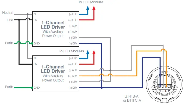 OEM DIALOG Wireless Control System-8