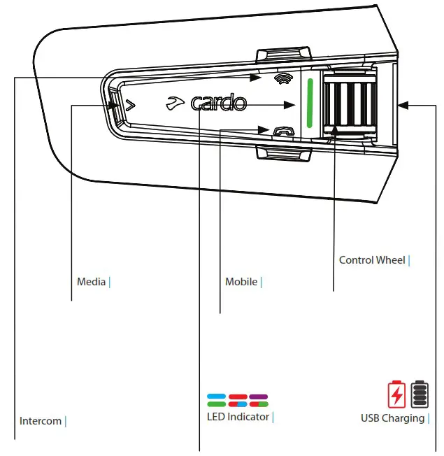 cardo PackTalk Edge Off Road Vehicle Wireless Handsfree Intercom - Getting Started 1