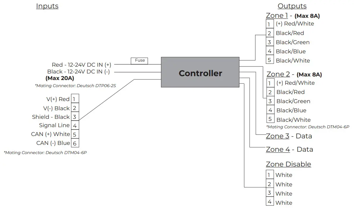 ITC 2251A KKKK YY 01 Addressable VersiControl Smart System - DIAGRAM 2