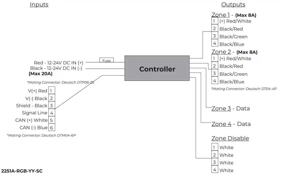 ITC 2251A KKKK YY 01 Addressable VersiControl Smart System - DIAGRAM