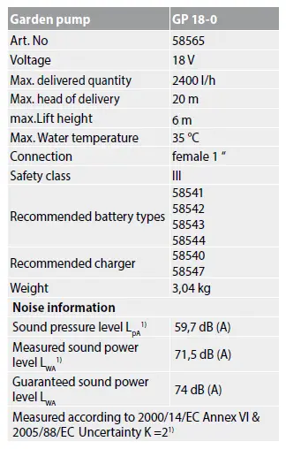 Gude-GP-18-0-Garden-Pump-11