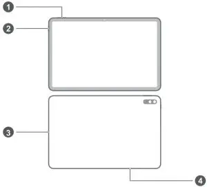 FIG 1 Know Your Device