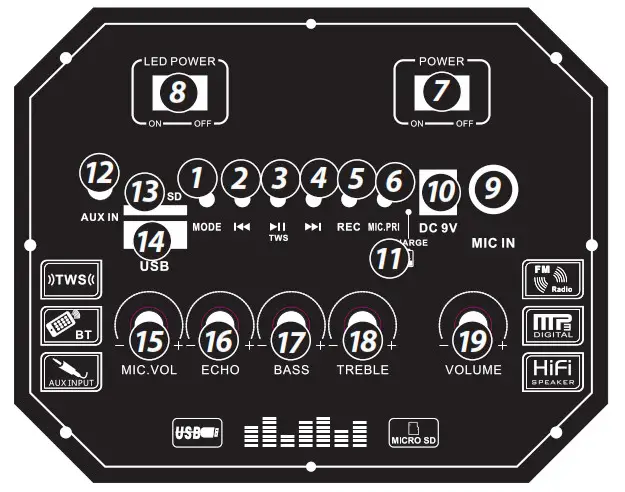 Pyle PPHP2845B Dual - GETTING STARTED