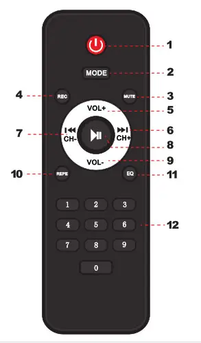 Pyle PPHP2845B Dual - REMOTE CONTROL FUNCTIONS