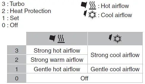 Panasonic EH-NE71 Hair Dryer-17
