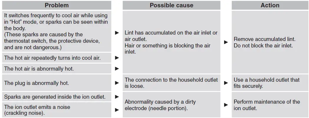 Panasonic EH-NE71 Hair Dryer-18