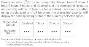 FIG 13 Delayed Turn-off
