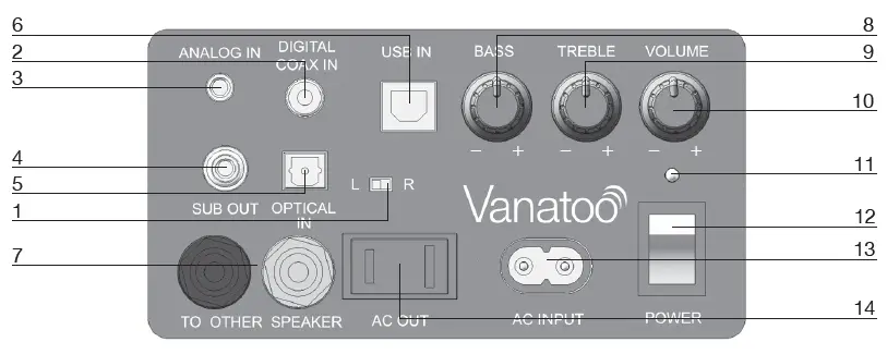 Vanatoo-Transparent-One-Powered-Speakers-3