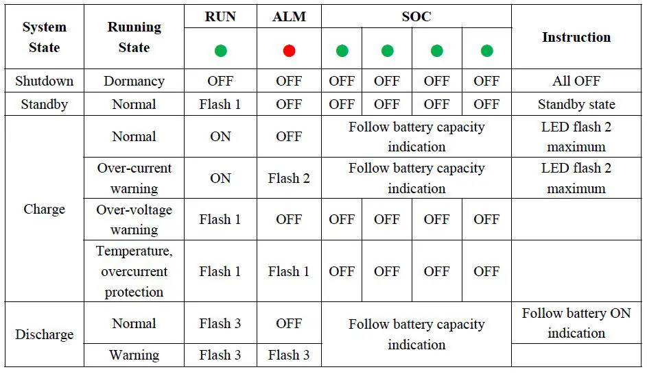AMPLENESS-Home-Energy-Storage-System-Split-Type-fig-6