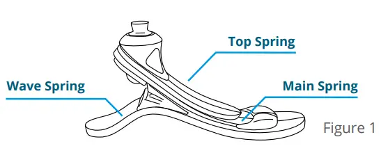 Fillauer-M054-Wave-Comfort-Prosthetic-Foot-FIG-1