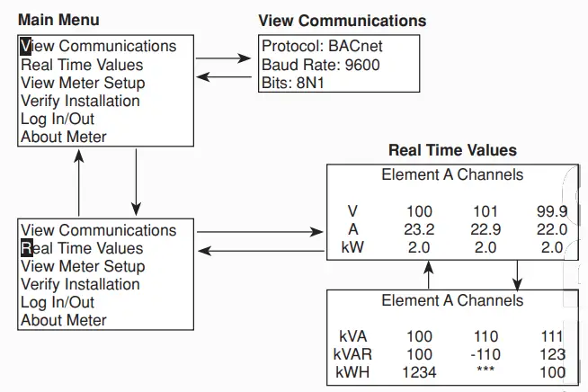 LEVITON 72D48, 72N48, 73D48 VerifEye Advanced Multi Circuit Meter - fig 5