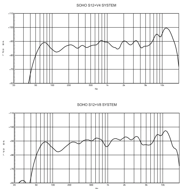 SOHO-Series-Loudspeaker-System-fig-10