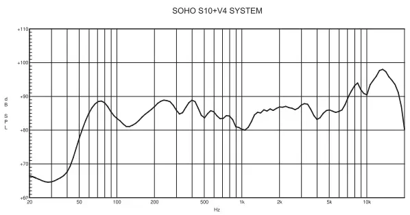 SOHO-Series-Loudspeaker-System-fig-11