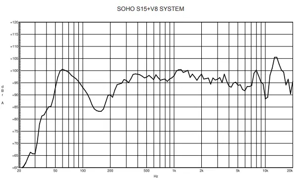 SOHO-Series-Loudspeaker-System-fig-12