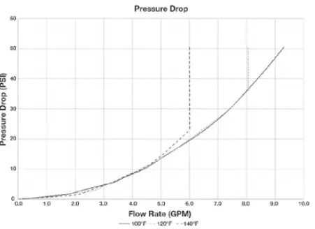 Rheem-CRTGH-S-SR-Tankless-Water-Heaters-FIG-4