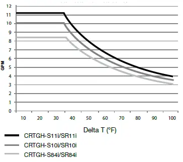 Rheem-CRTGH-S-SR-Tankless-Water-Heaters-FIG-5