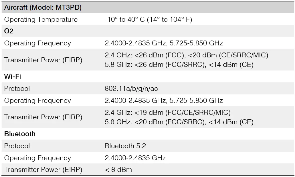 dji-Mini-3-Drone-with-Smart-Controller-FIG-1