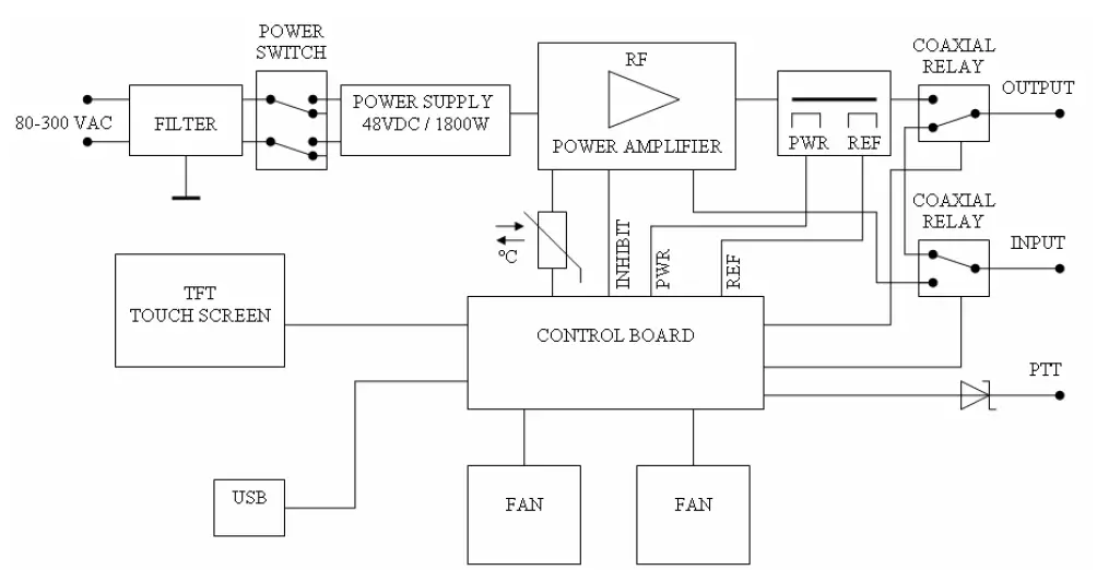 vhelectronics-TAJFUN-1000-HAM-Radio-VHF-UH- (12)