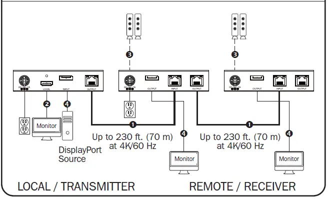TRIPP-LITE B127A-111-BDTD DisplayPort over-Cat6-4K-Extender-Kits-and-Receiver-with-Repeater-FIG-4