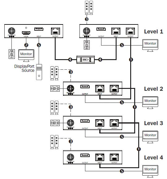 TRIPP-LITE B127A-111-BDTD DisplayPort over-Cat6-4K-Extender-Kits-and-Receiver-with-Repeater-FIG-5