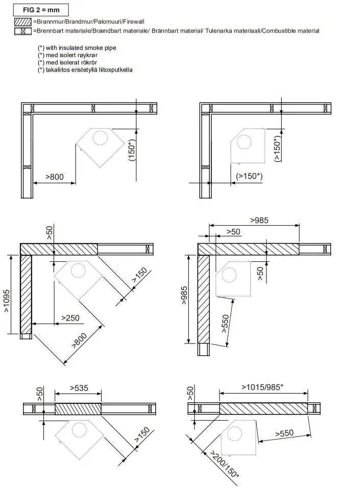 Distanences Required