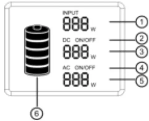 BLUETTI 500Wh Portable Power Station - LCD Screen