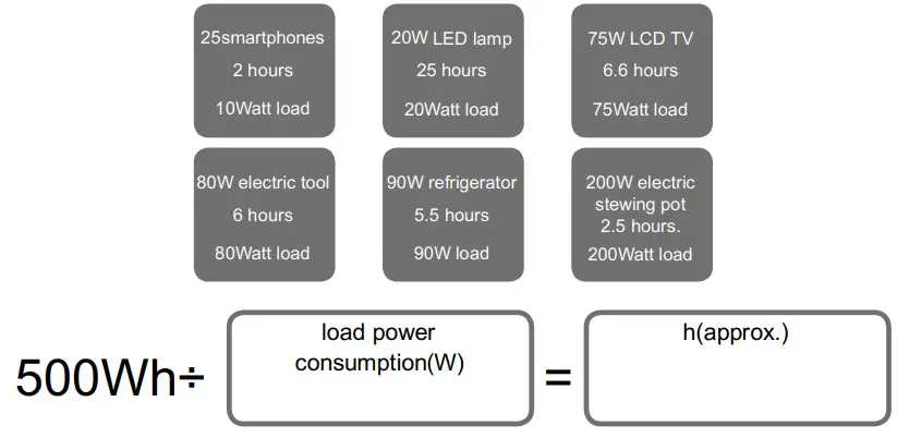 BLUETTI 500Wh Portable Power Station - backup time