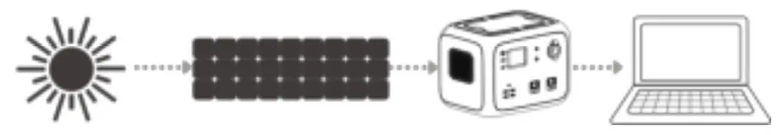 BLUETTI 500Wh Portable Power Station - solar panel