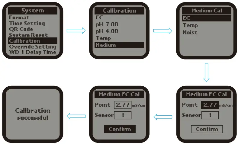 TrolMaster WCS 2 3 in 1 Water Content Sensor - fig