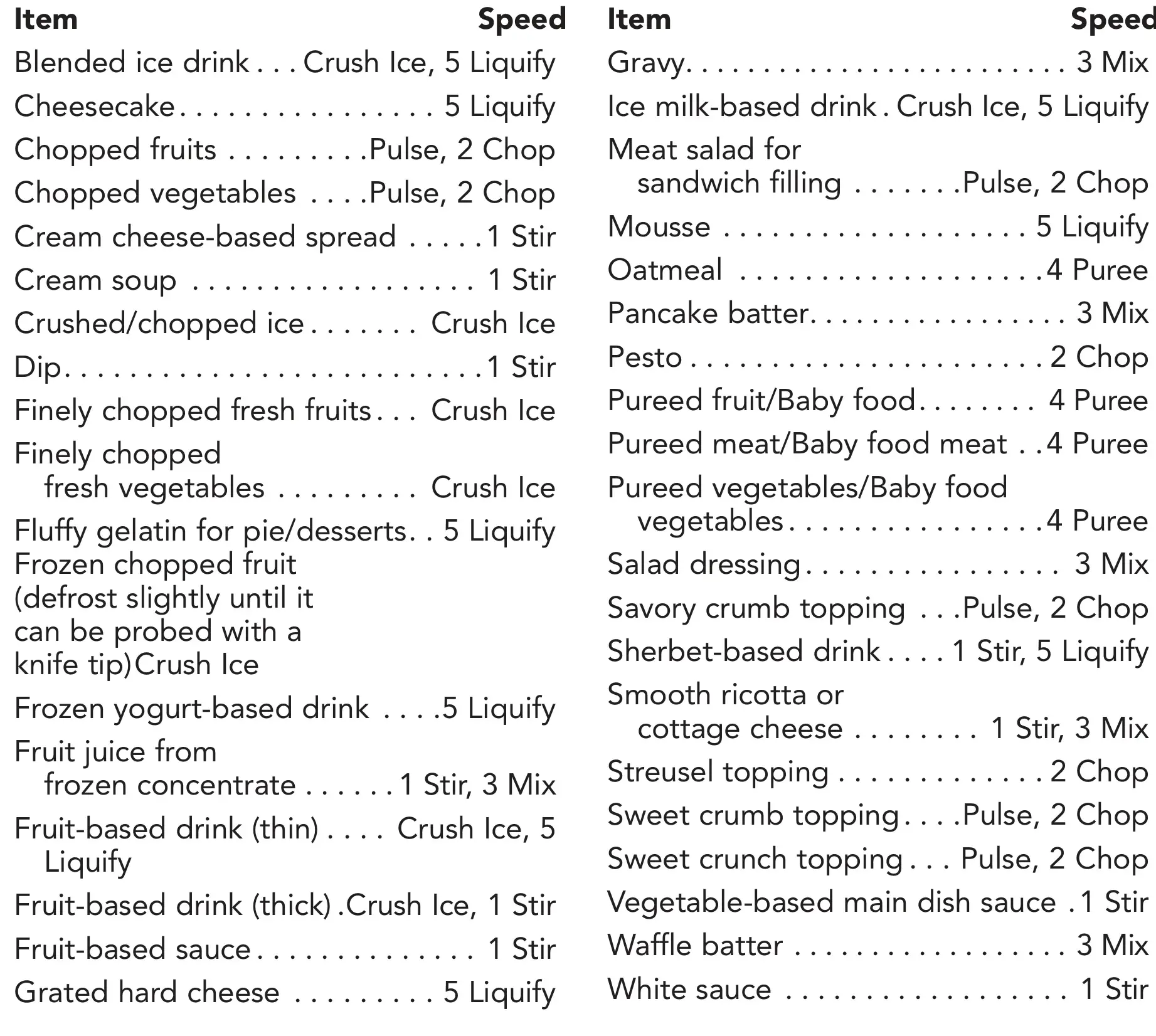 KitchenAid KSB1575 Stand Blender - SPEED CONTROL GUIDE