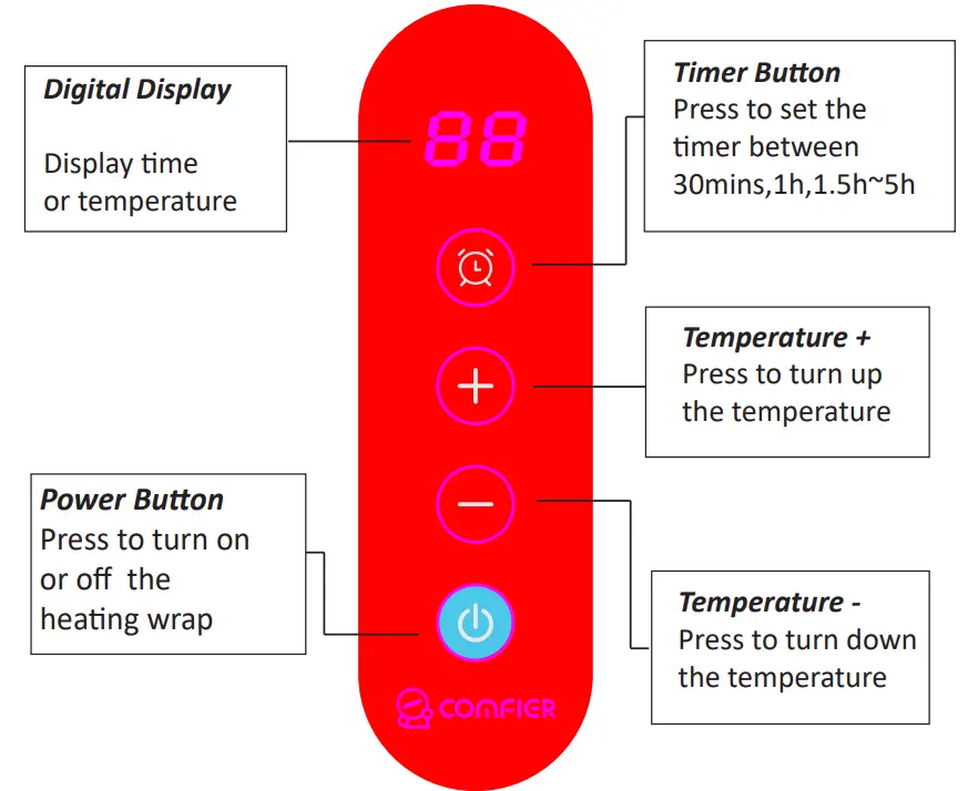 COMFIER CF-6212 Electric Heating Wrap - Controller Instrucfions