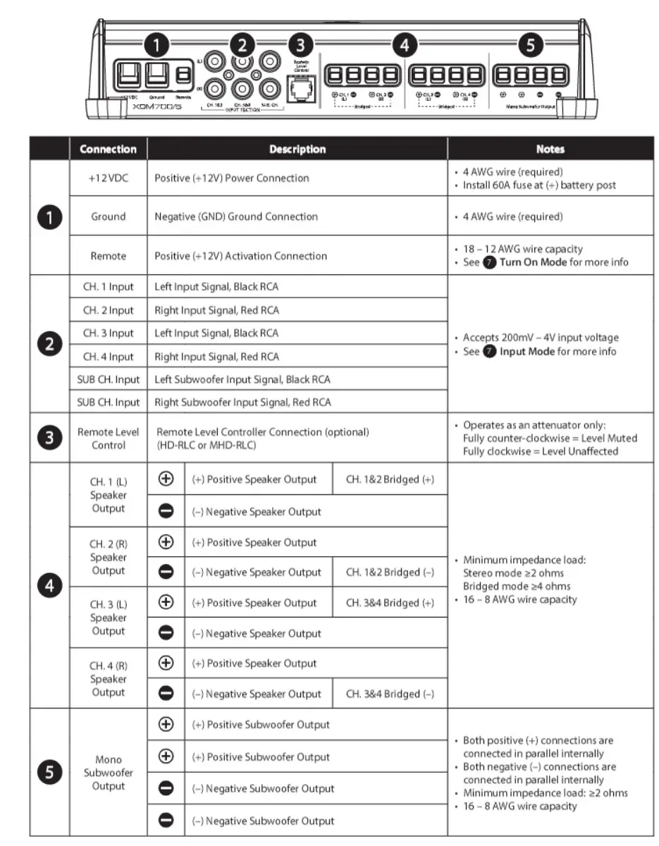 JL AUDIO XDM700 5 700W 5 Channel System Amplifier - CONNECTIONS