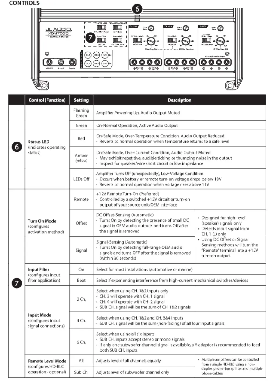 JL AUDIO XDM700 5 700W 5 Channel System Amplifier - CONTROLS