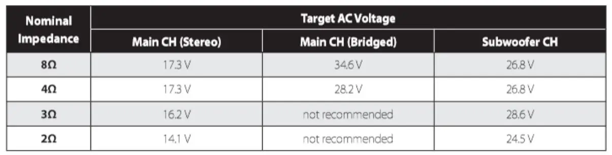 JL AUDIO XDM700 5 700W 5 Channel System Amplifier - Input Sensitivity Level getting
