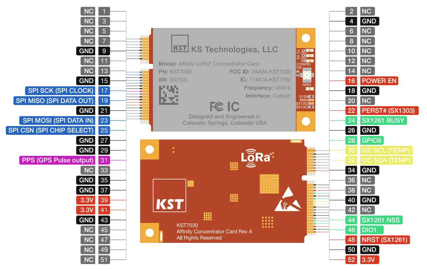 Mini-PCIe Connector Pinout
