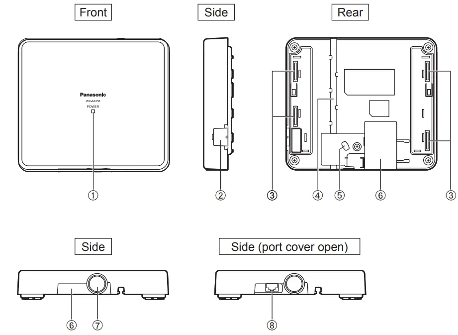 Parts and their names