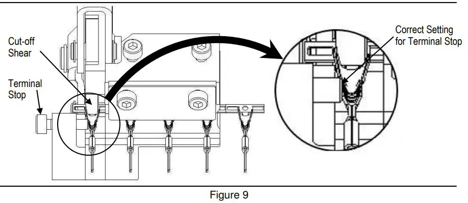 TE-Connectivity-2305570-1-Side-Feed-Terminal-Strip-Cutter-Light-Duty -fig 9