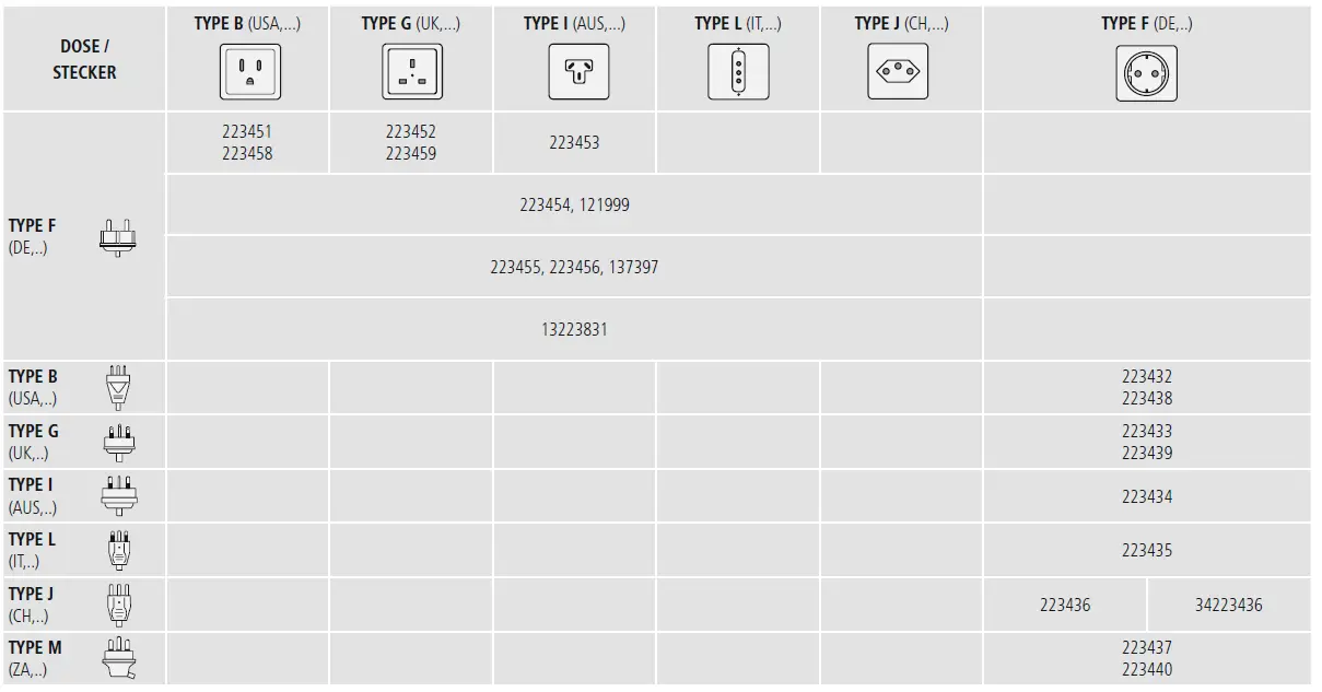 hama-00121990-Travel-Adapter-FIG-1