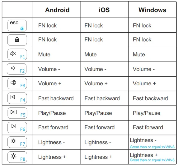 Arteck-HB192-Universal-Bluetooth-Keyboard-fig-3