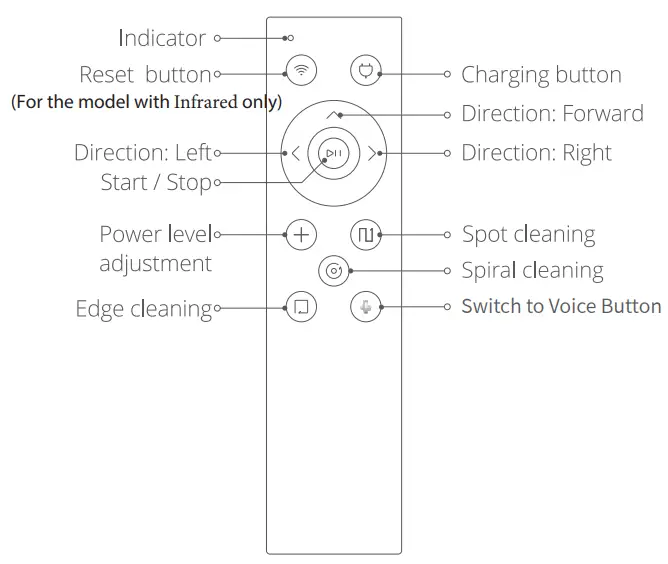 ZiGMA-S4-Robot-Vacuum-Cleaner-fig-12