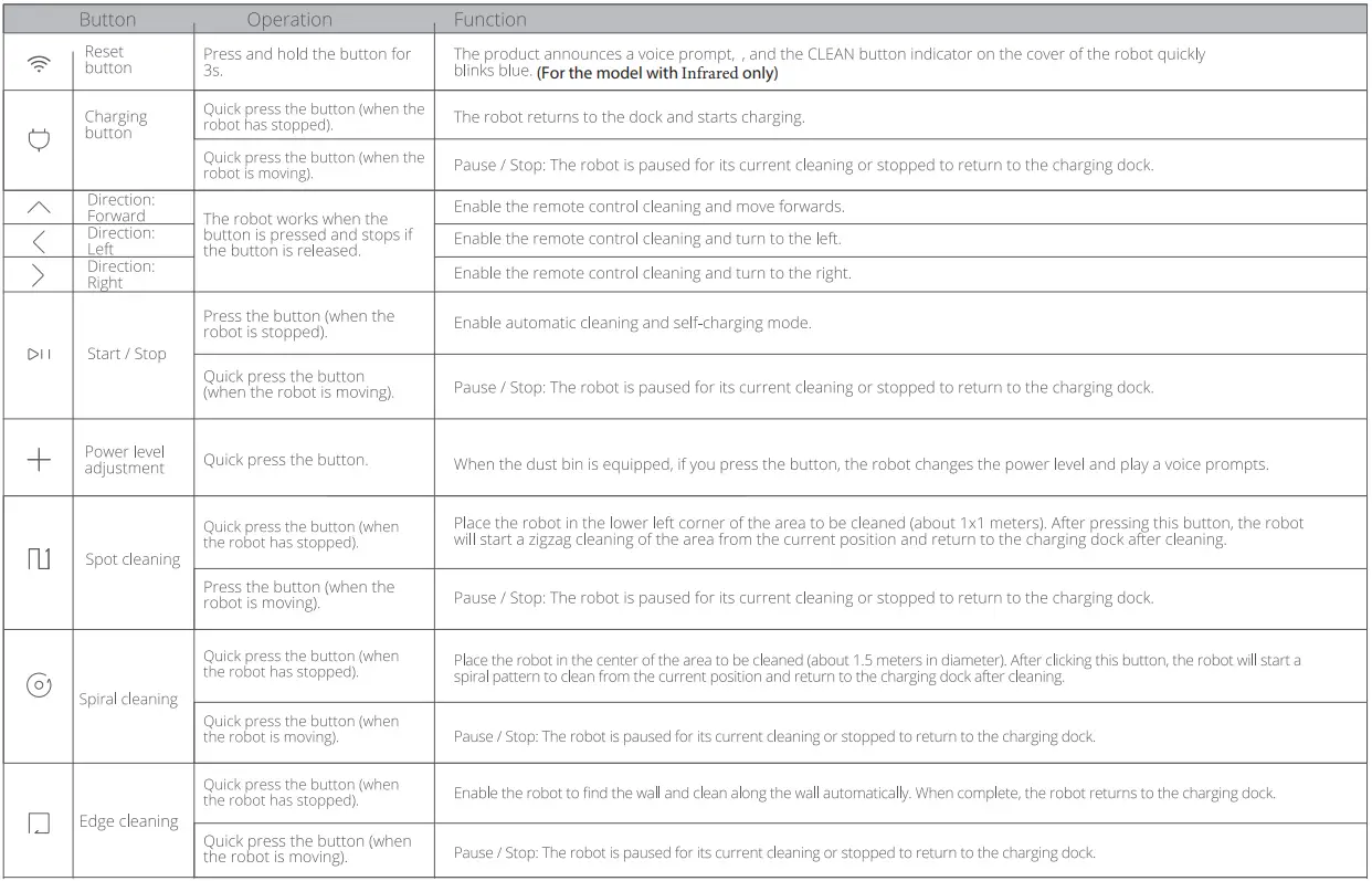 ZiGMA-S4-Robot-Vacuum-Cleaner-fig-13