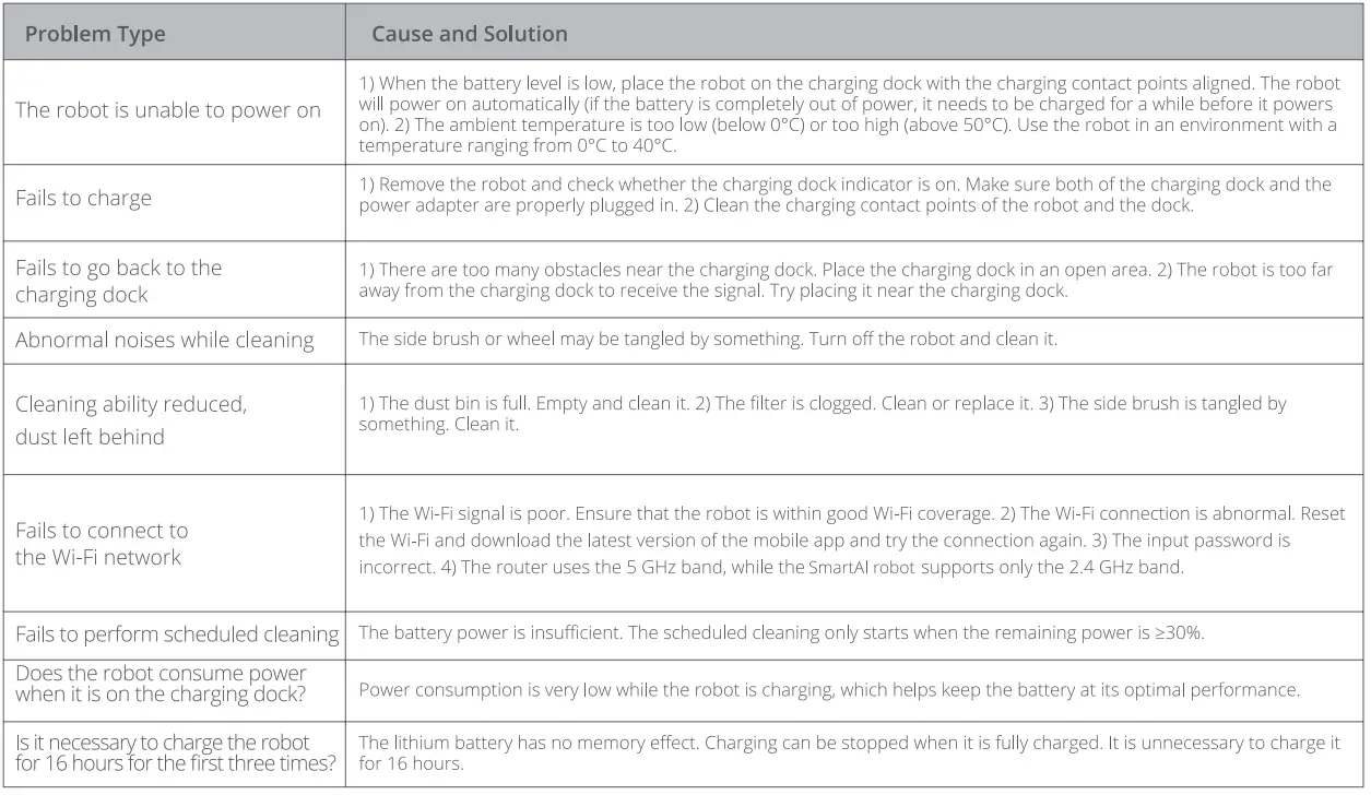 ZiGMA-S4-Robot-Vacuum-Cleaner-fig-23