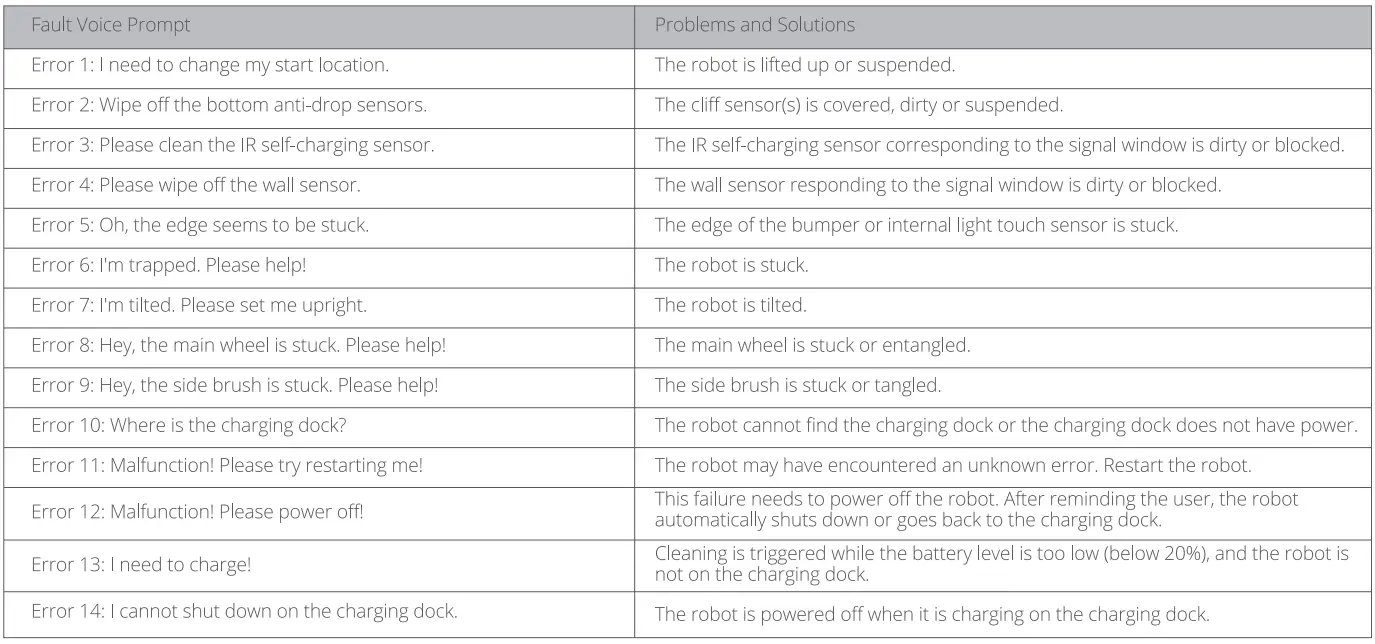 ZiGMA-S4-Robot-Vacuum-Cleaner-fig-24
