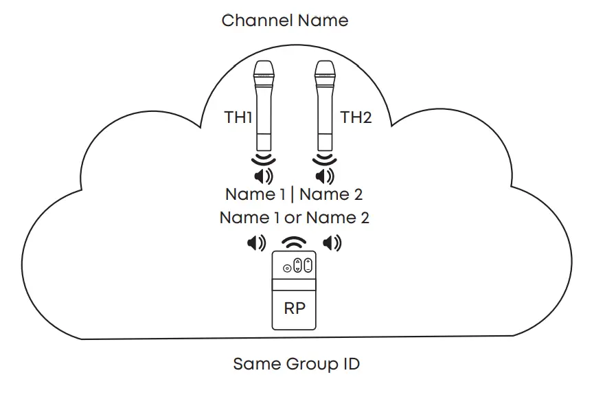 UNITE TH Handheld Transmitter - Channel Name