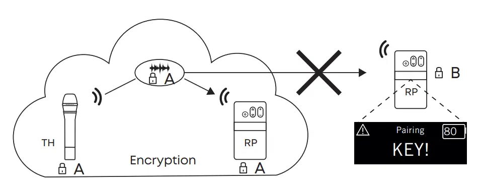 UNITE TH Handheld Transmitter - Encryption