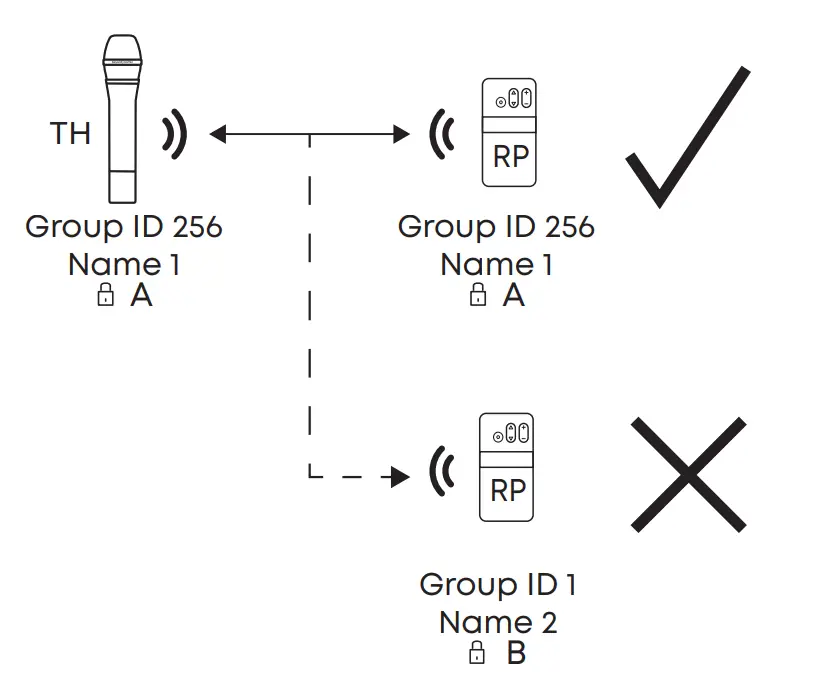 UNITE TH Handheld Transmitter - Pairing