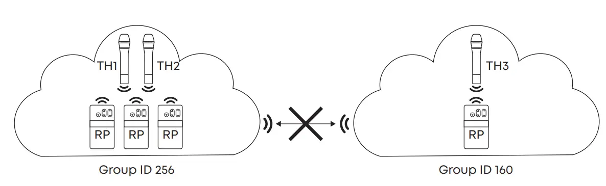 UNITE TH Handheld Transmitter - change