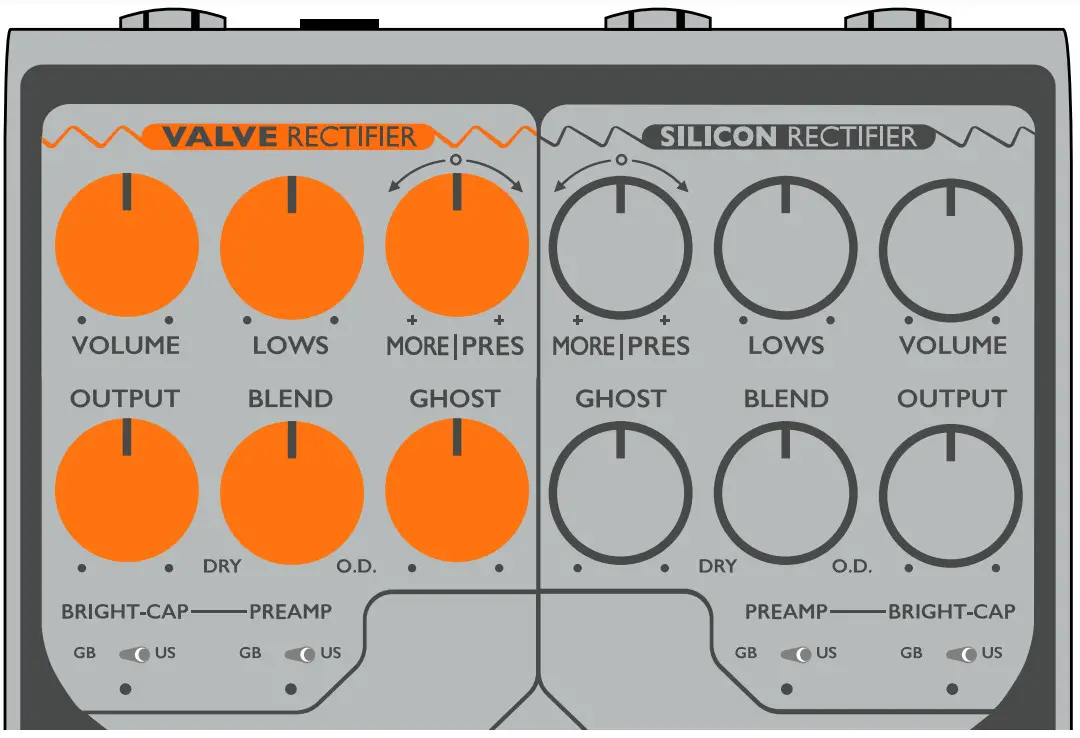 ORIGIN EFFECTS RevivalDRIVE Hot Rod - Channel Controls