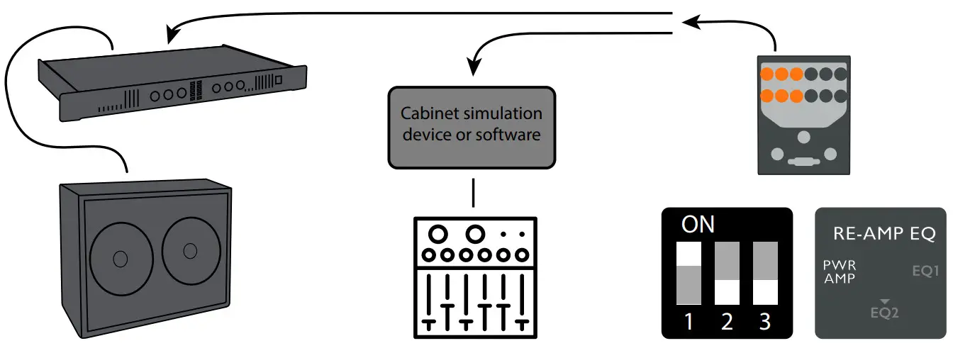 ORIGIN EFFECTS RevivalDRIVE Hot Rod - MODE DIP switch