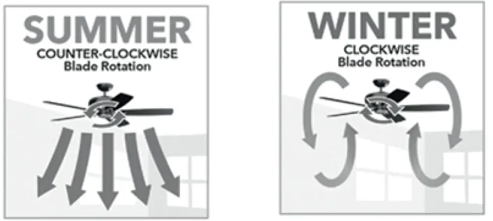 EGLO 35016 ANTIBES Ceiling Fan Reverse Function